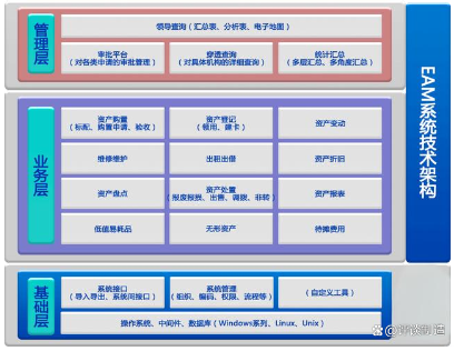 設備管理系統(tǒng)架構(gòu)圖