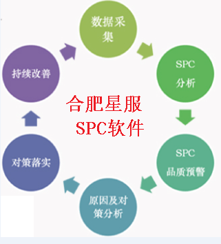 SPC工具哪家強(qiáng)？合肥星服SPC軟件——品質(zhì)管控的首選利器