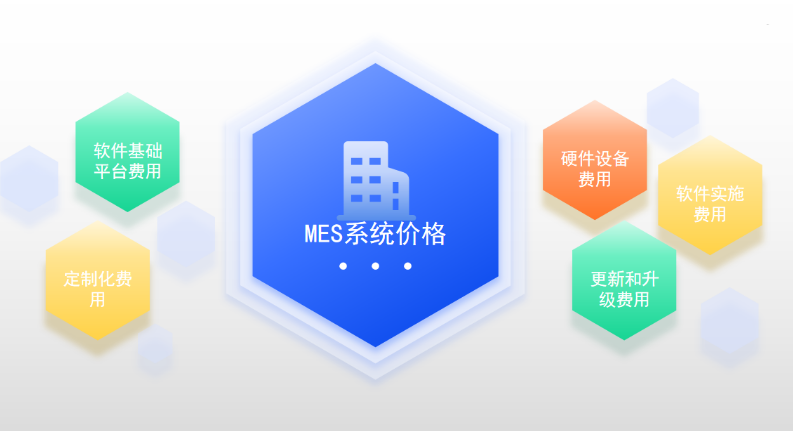 MES軟件多少錢(qián)？