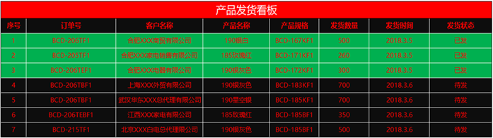 發(fā)貨看板.png