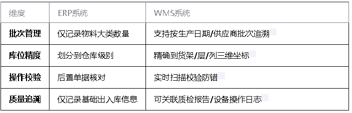 管理粒度對(duì)比