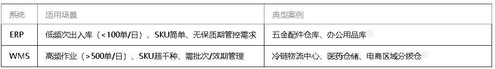 典型應(yīng)用場(chǎng)景